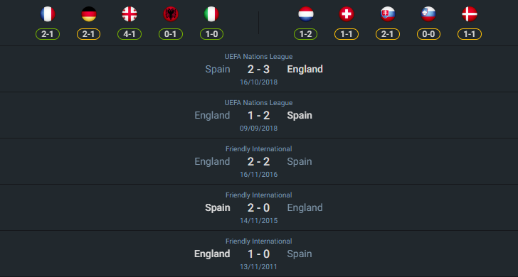 H2H 2024-7-14 สเปน vs อังกฤษ
