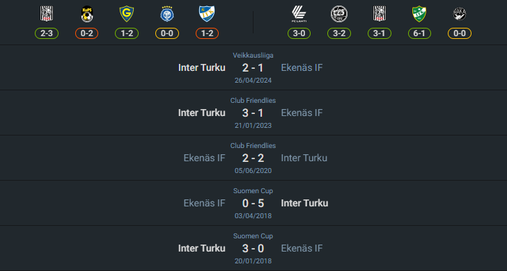 H2H 2024-7-14 อีคีนาส ไอเอฟ vs อินเตอร์ ตูร์คู