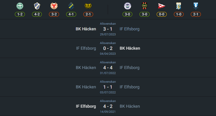 H2H 2024-7-14 ฮัคเค่น vs เอล์ฟส์บอร์ก