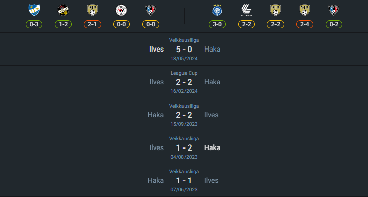 H2H 2024-7-15 ฮาก้า vs อิลเวส