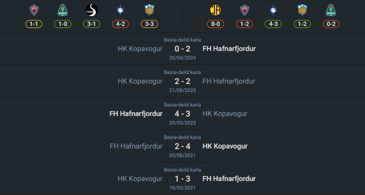 H2H 2024-7-15 เอฟเอช ฮาฟนาร์ฟจอร์ดูร์ vs เอชเค โคปาโวกค์