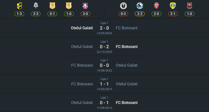 H2H 2024-7-15 โบโตซานี่ vs โอเตลุล กาลาติ