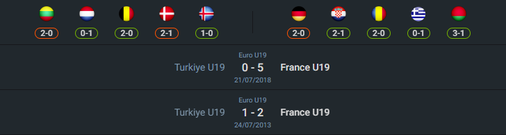 H2H 2024-7-16 ฝรั่งเศส U19 vs ตุรกี U19