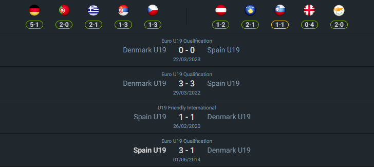 H2H 2024-7-16 เดนมาร์ก U19 vs สเปน U19