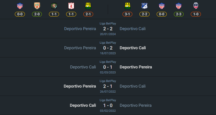 H2H 2024-7-16 เดปอร์ติโว กาลี vs เดปอร์ติโว เปไรร่า