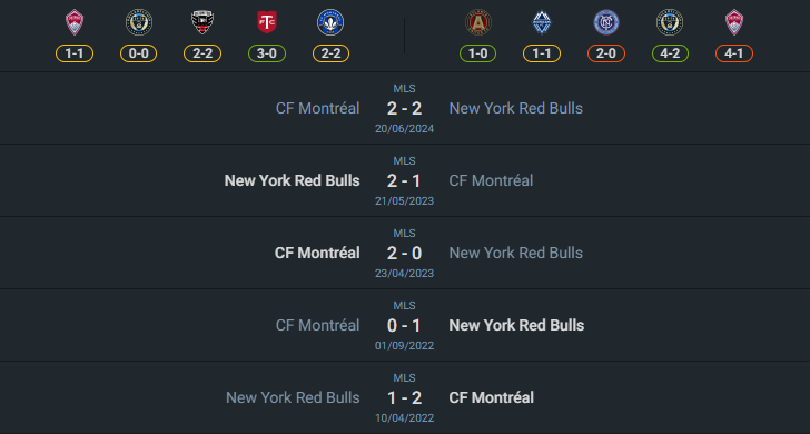 H2H 2024-7-17 นิวยอร์ก เร้ด บูลล์ vs มอนทรีออล อิมแพ็ค
