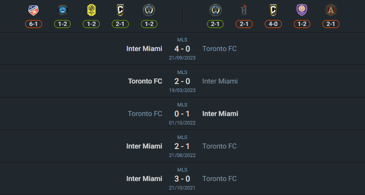 H2H 2024-7-17 อินเตอร์ ไมอามี่ vs โตรอนโต้ เอฟซี
