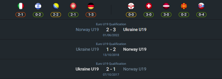 H2H 2024-7-18 นอร์เวย์ U19 vs ยูเครน U19