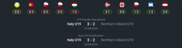 H2H 2024-7-18 ไอร์แลนด์เหนือ U19 vs อิตาลี่ U19