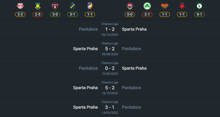 H2H 2024-7-19 สปาร์ต้า ปราก vs ปาร์ดูบีตเซ