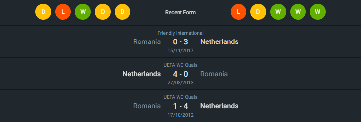 H2H 2024-7-2 โรมาเนีย vs ฮอลแลนด์