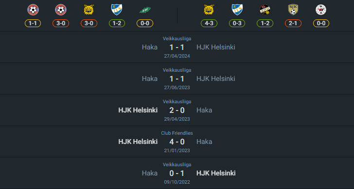 H2H 2024-7-20 เอชเจเค เฮลซิงกิ vs ฮาก้า