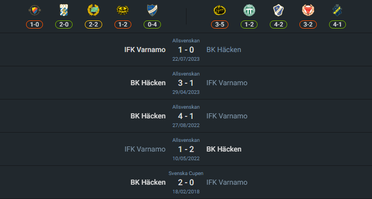 H2H 2024-7-20 ไอเอฟเค วาร์นาโม่ vs ฮัคเค่น
