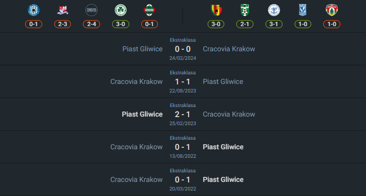 H2H 2024-7-21 คราโคเวีย คราคอฟ vs ปิแอส กลิวิส