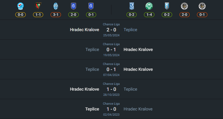 H2H 2024-7-21 ฮราเด็ค คราโลเว่ vs เทปลิเซ่