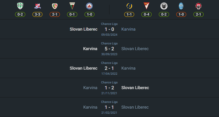 H2H 2024-7-21 เอ็มเอฟเค คาร์วีน่า vs สโลวาน ลิเบเรก
