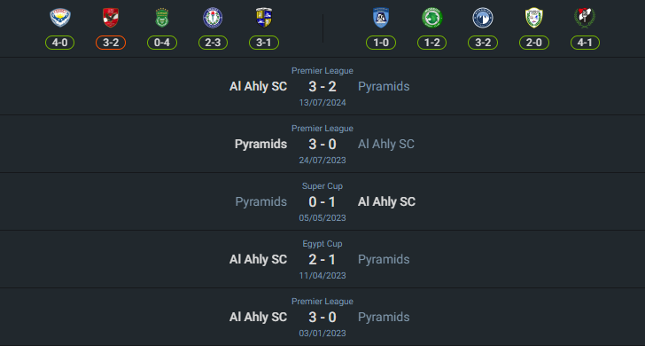 H2H 2024-7-22 พีระมิดส์ เอฟซี vs อัล อาห์ลี
