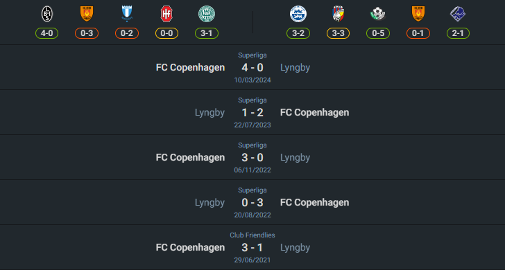 H2H 2024-7-22 ลิงบี้ บีเค vs โคเปนเฮเก้น