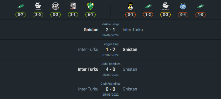 H2H 2024-7-22 อินเตอร์ ตูร์คู vs ไอเอฟ กนิสตัน