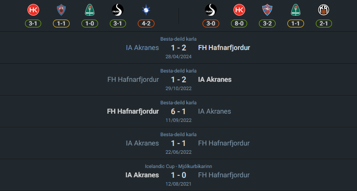 H2H 2024-7-22 เอฟเอช ฮาฟนาร์ฟจอร์ดูร์ vs อัคราเนส