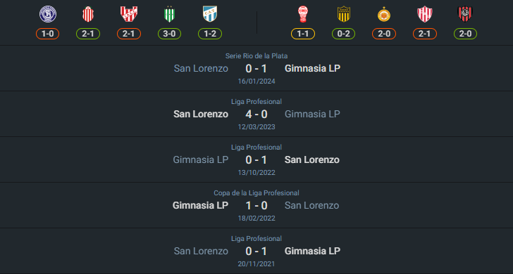 H2H 2024-7-23 กิมนาเซีย ลา พลาต้า vs ซาน ลอเรนโซ่