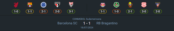 H2H 2024-7-24 บรากันติโน้ vs บาร์เซโลน่า สปอร์ตคลับ