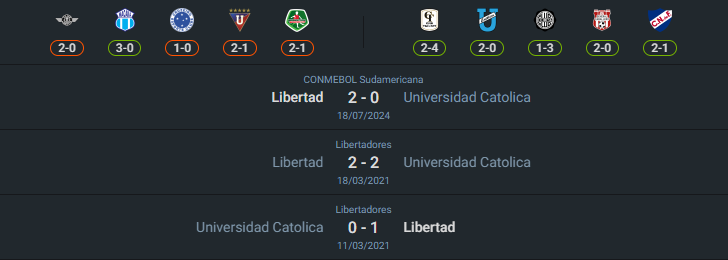 H2H 2024-7-24 ยูนิเวอร์ซิดัด คาโตลิกา vs คลับ ลิเบอร์ตาด