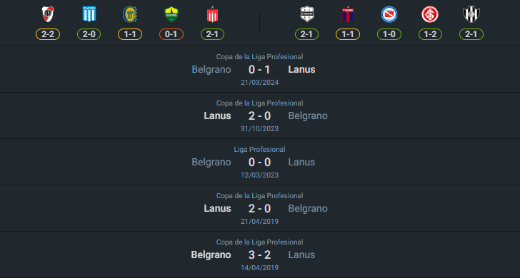 H2H 2024-7-25 ลานุส vs เบลกราโน่