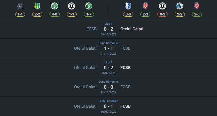 H2H 2024-7-26 สเตอัว บูคาเรสต์ vs โอเตลุล กาลาติ