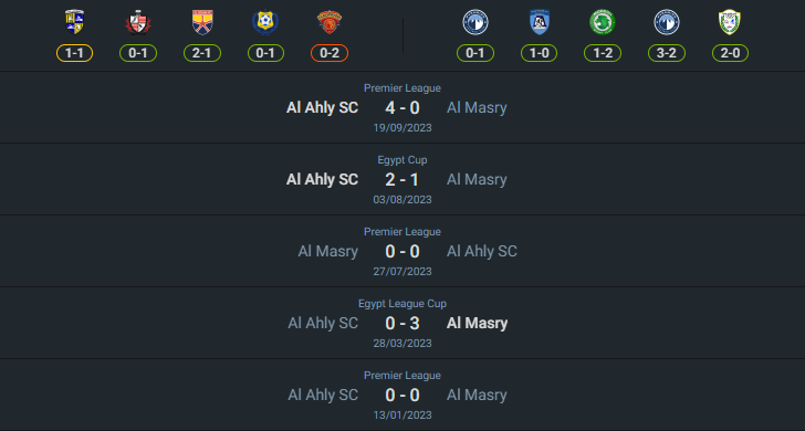 H2H 2024-7-26 อัล มาสรี่ vs อัล อาห์ลี