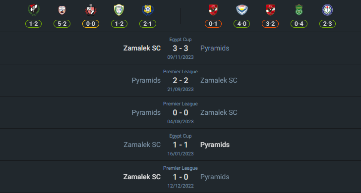 H2H 2024-7-26 เอล ซามาเล็ค vs พีระมิดส์ เอฟซี