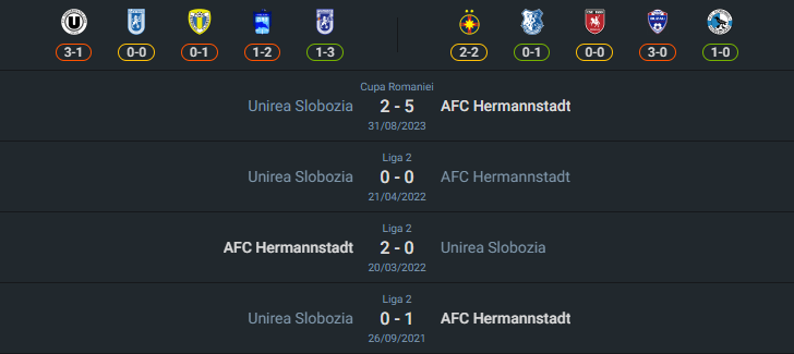 H2H 2024-7-26 เฮอร์แมนน์สตัดท์ vs ยูนิเรีย สโลโบเซีย