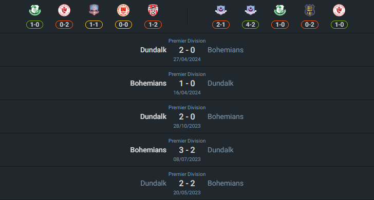 H2H 2024-7-26 โบฮีเมี่ยนส์ vs ดันดาล์ค
