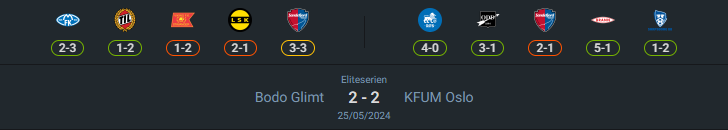 H2H 2024-7-27 เคเอฟยูเอ็ม ออสโล vs โบโด กลิมท์