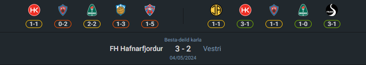 H2H 2024-7-27 เวสตรี vs เอฟเอช ฮาฟนาร์ฟจอร์ดูร์