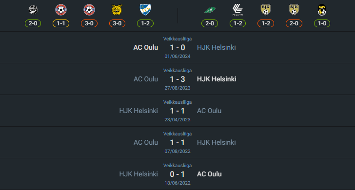 H2H 2024-7-27 เอชเจเค เฮลซิงกิ vs เอซี โอลู