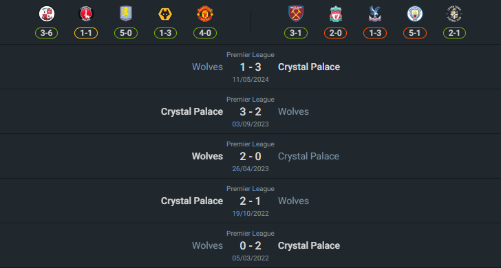 H2H 2024-7-31 คริสตัล พาเลซ vs วูล์ฟแฮมป์ตัน