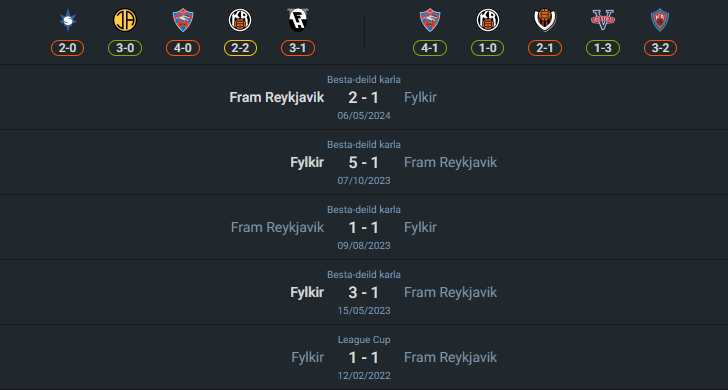 H2H 2024-7-31 ฟีลเคียร์ vs เฟรม เรย์จาวิค