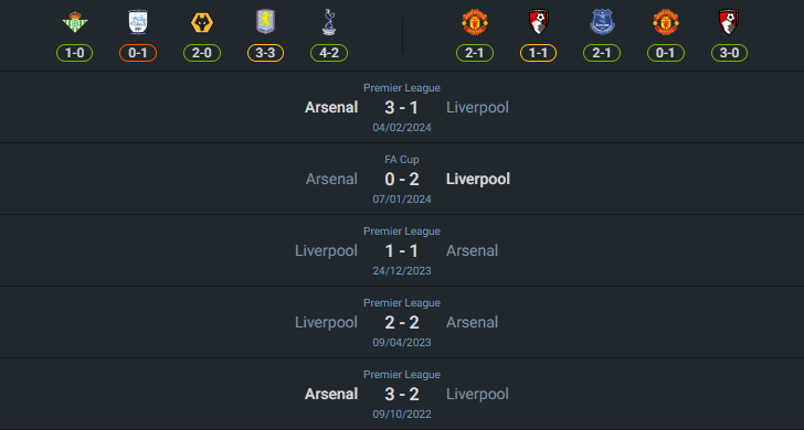 H2H 2024-7-31 ลิเวอร์พูล vs อาร์เซน่อล