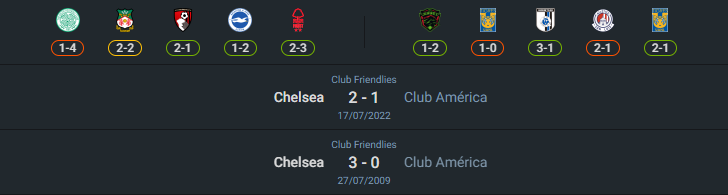 H2H 2024-7-31 เชลซี vs คลับ อเมริกา