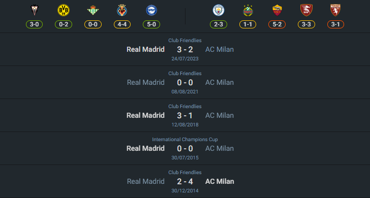 H2H 2024-7-31 เรอัล มาดริด vs เอซี มิลาน