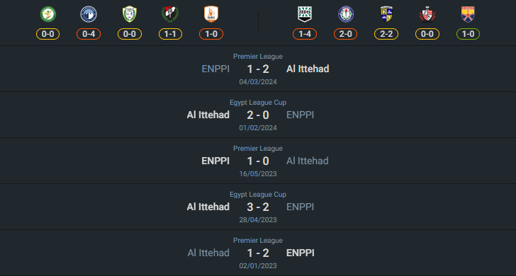H2H 2024-7-31 เอล เซคันดารี่ vs เอนพ์พี