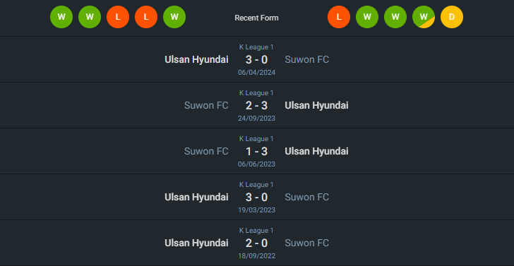 H2H 2024-7-5 ซูวอน ซิตี้ vs วุลซาน ฮุนได