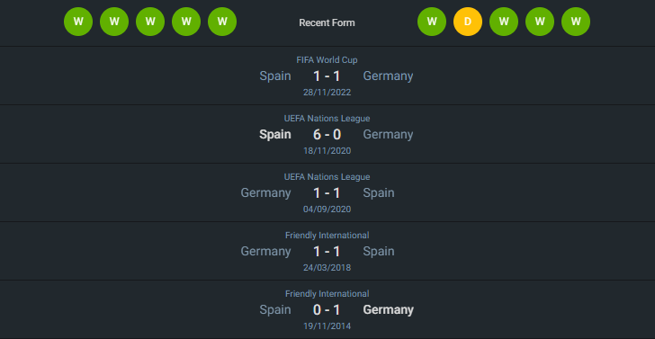 H2H 2024-7-5 สเปน vs เยอรมนี