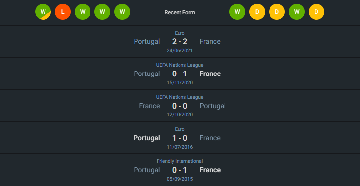 H2H 2024-7-5 โปรตุเกส vs ฝรั่งเศส