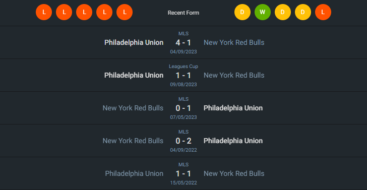 H2H 2024-7-6 ฟิลาเดลเฟีย ยูเนี่ยน vs นิวยอร์ก เร้ด บูลล์ส