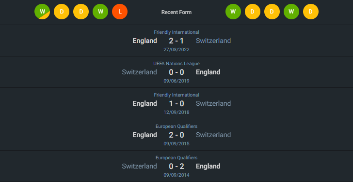 H2H 2024-7-6 อังกฤษ vs สวิตเซอร์แลนด์
