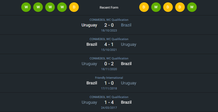 H2H 2024-7-6 อุรุกวัย vs บราซิล
