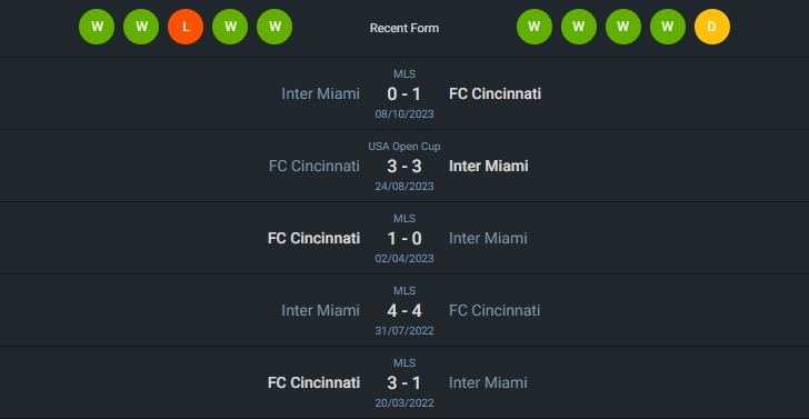 H2H 2024-7-6 เอฟซี ซินซินเนติ vs อินเตอร์ ไมอามี่ ซีเอฟ