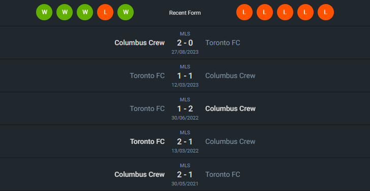 H2H 2024-7-6 โคลัมบัส ครูว์ vs โตรอนโต้